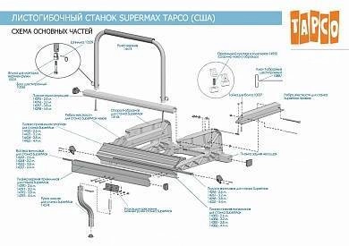 Заглушка верхней прижимной планки станка SuperMax