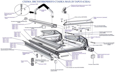 Планка верхняя прижимная для станка PRO 19 2,6 м.