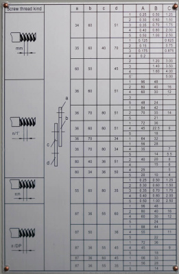 Настольный токарно-винторезный станок Metal Master MasterTurn 2550G